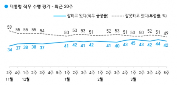 자료=한국갤럽 copyright 데일리중앙