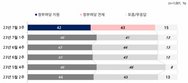 내년 4월 치러지는 22대 총선에 대한 국민의 인식. (자료=NBS)copyright 데일리중앙