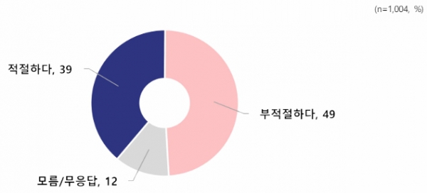 이재명 민주당 대표 연임에 대한 국민 여론. (자료=NBS) copyright 데일리중앙