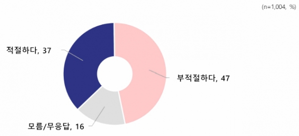 한동훈 국민의힘 전 비대위원장의 국민의힘 전당대회 출마에 대한 국민 여론. (자료=NBS)copyright 데일리중앙