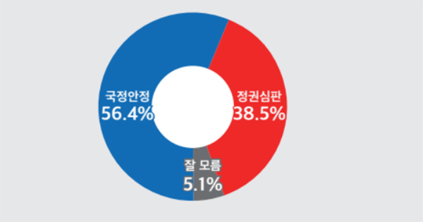 22대 총선 공주·부여·청양 선거구 총선 공감도 조사 결과. (자료=미디어토마토)copyright 데일리중앙