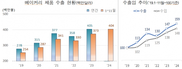 자료=관세청 copyright 데일리중앙